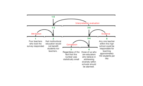 Explanations in sociology and norms of social scientists. An empirical research of the language in scientific papers